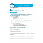 Tải hình ảnh vào trình xem Thư viện, Tuyển Tập Cấu Trúc Cố Định Tiếng Trung Ứng Dụng (Sách Song Ngữ Trung Việt Có Phiên Âm) + Dvd Quà Tặng