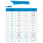 Tải hình ảnh vào trình xem Thư viện, Tiếng Trung Giao Tiếp Cho Người Đi Làm Văn Phòng