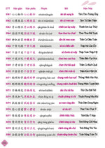 Charger l'image dans la galerie, Combo 2 Sách: 5099 Từ Vựng Hsk1-Hsk6 + Tập Viết Ma Thuật 5099 Từ Vựng Hsk1-Hsk6 Tam Ngữ Anh Trung Việt -