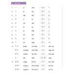 Tải hình ảnh vào trình xem Thư viện, Giáo Trình Hán Ngữ 1 + 2 - Phiên Bản Mới