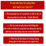 Charger l'image dans la galerie, Combo 2 Cuốn Sách Sơ Đồ Tư Duy 3300 Chữ Hán 12345 - Siêu Nhớ Chữ Hán - Học Từ Vựng Tiếng Trung Qua Hình Ảnh Và Sơ Đồ - Sách Học Một Biết Mười - Phạm Dương Châu - Tặng Kèm Audio Chuẩn Giọng Người Bản Xứ