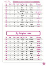 Charger l'image dans la galerie, Combo 2 Sách: 5099 Từ Vựng Hsk1-Hsk6 + Tập Viết Ma Thuật 5099 Từ Vựng Hsk1-Hsk6 Tam Ngữ Anh Trung Việt -