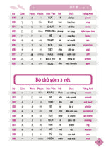 Charger l'image dans la galerie, 1099 Từ Ghép Tiếng Trung Thông Dụng