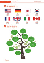 Charger l'image dans la galerie, Emotional Chinese Tiếng Trung Cảm Xúc - Tập 1 Khởi Động