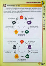 Tải hình ảnh vào trình xem Thư viện, Tứ Trụ Dự ĐoáN HọC