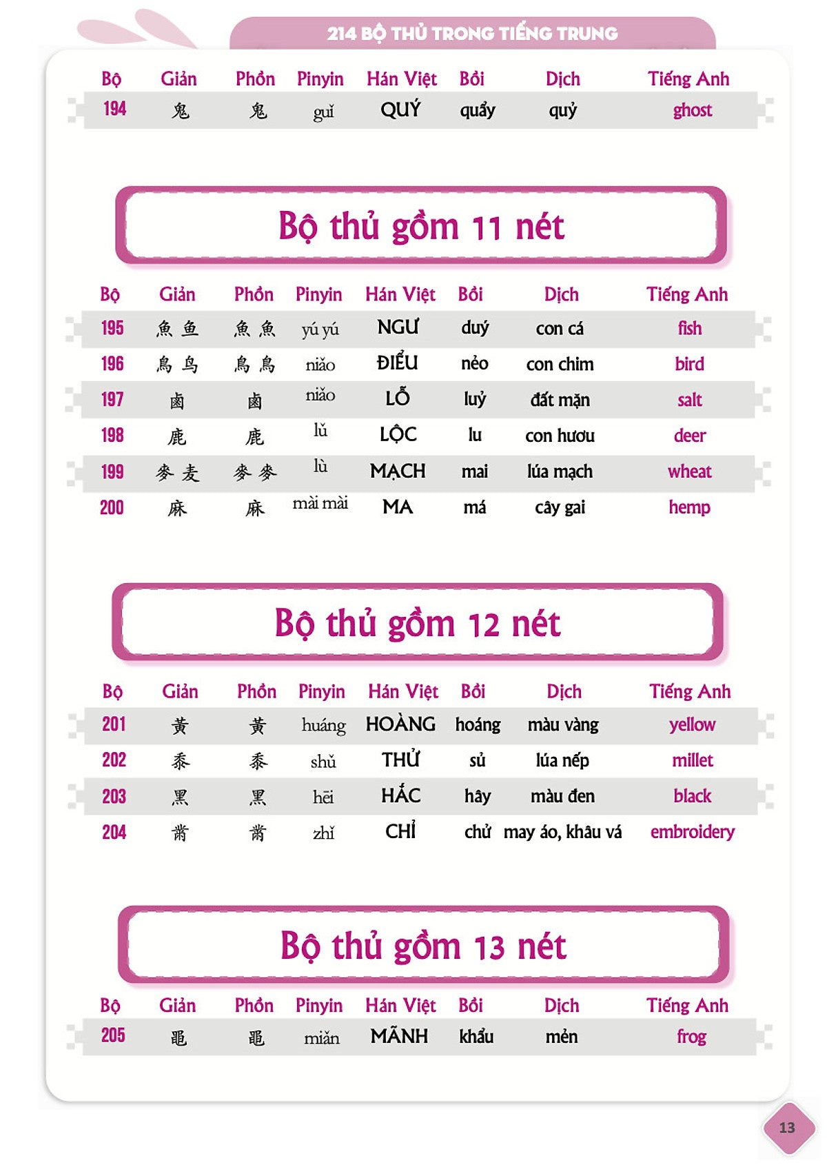 Combo 2 Sách: 5099 Từ Vựng Hsk1-Hsk6 + Tập Viết Ma Thuật 5099 Từ Vựng Hsk1-Hsk6 Tam Ngữ Anh Trung Việt -