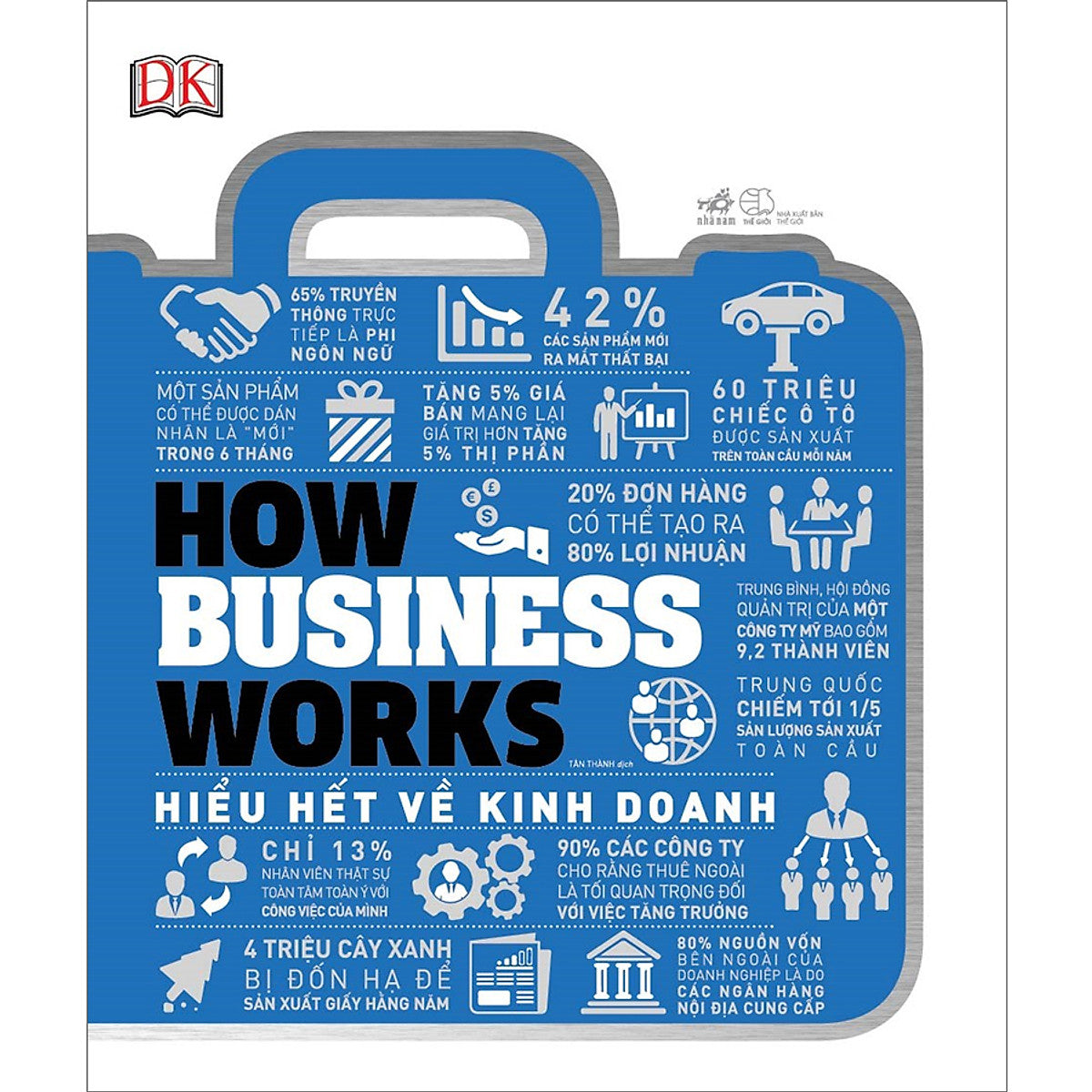 How Business Work - Hiểu Hết Về Kinh Doanh