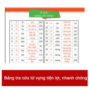 Combo 2 Cuốn Sách Sơ Đồ Tư Duy 3300 Chữ Hán 12345 - Siêu Nhớ Chữ Hán - Học Từ Vựng Tiếng Trung Qua Hình Ảnh Và Sơ Đồ - Sách Học Một Biết Mười - Phạm Dương Châu - Tặng Kèm Audio Chuẩn Giọng Người Bản Xứ